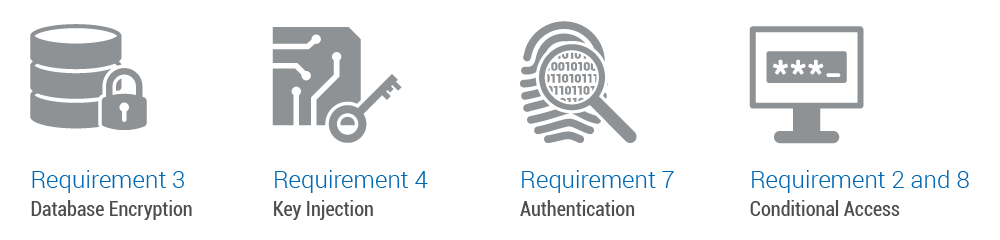 PCI DSS Utimaco Payment HSMs