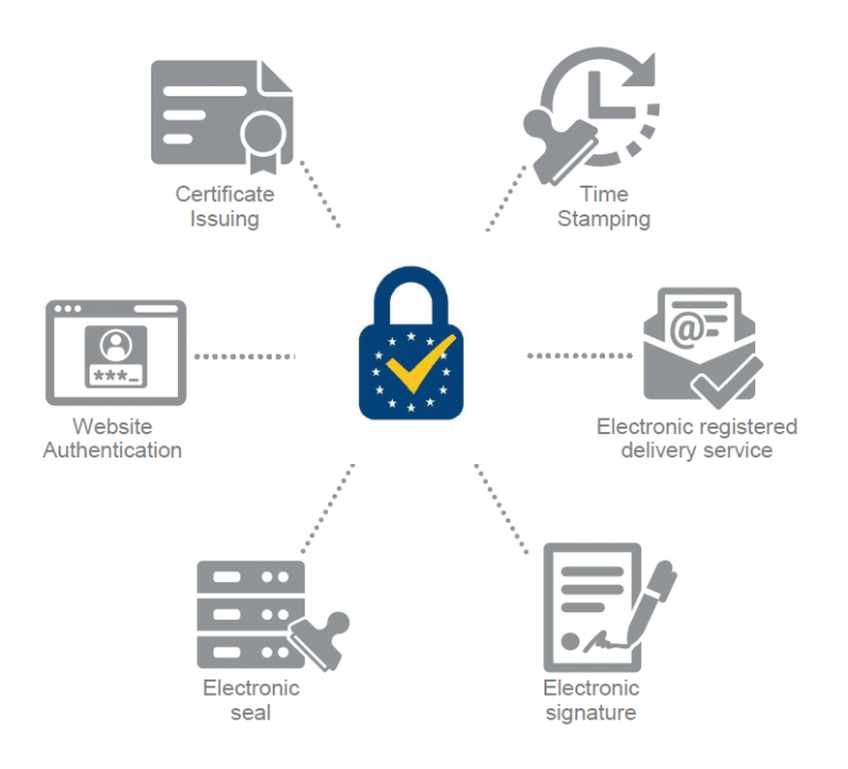 eIDAS Application Wheel