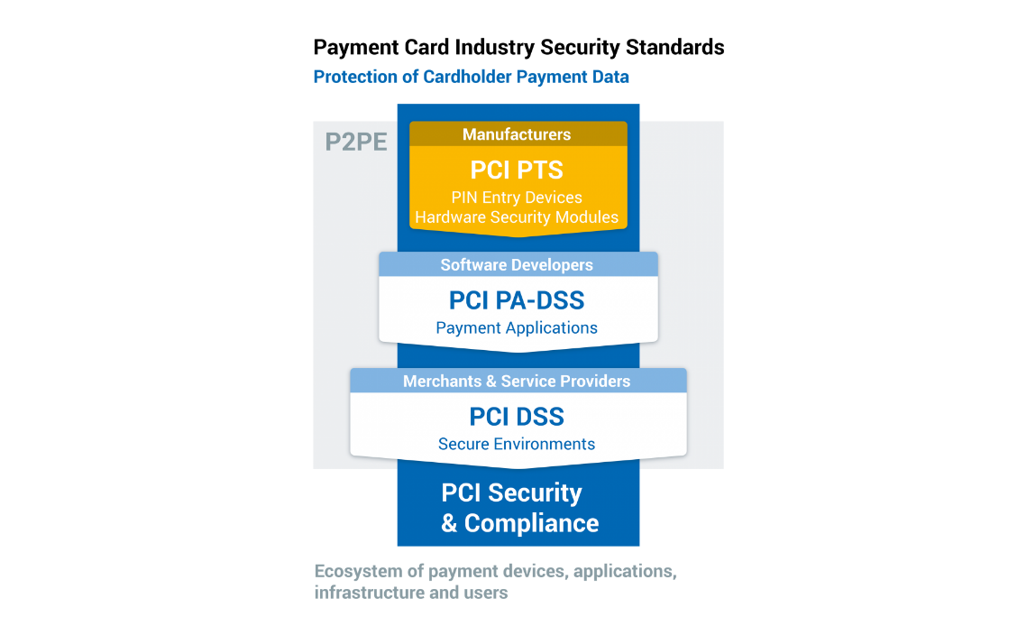 PCI DSS Protection of Cardholder Data