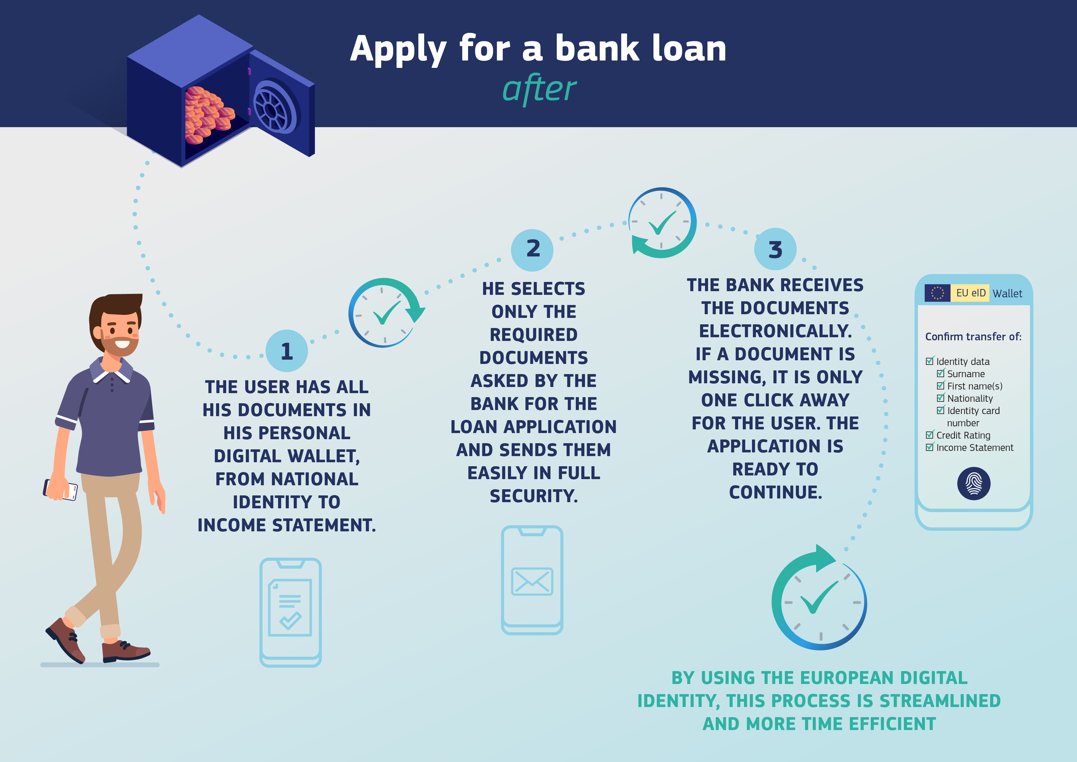 Infographic Bank Loan