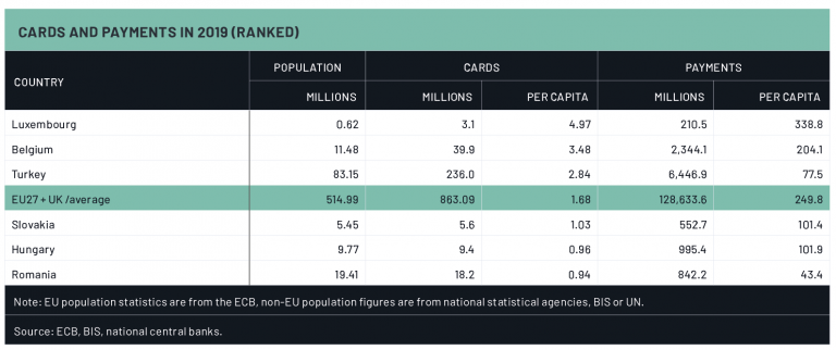 Cards and payments in 2019: chart