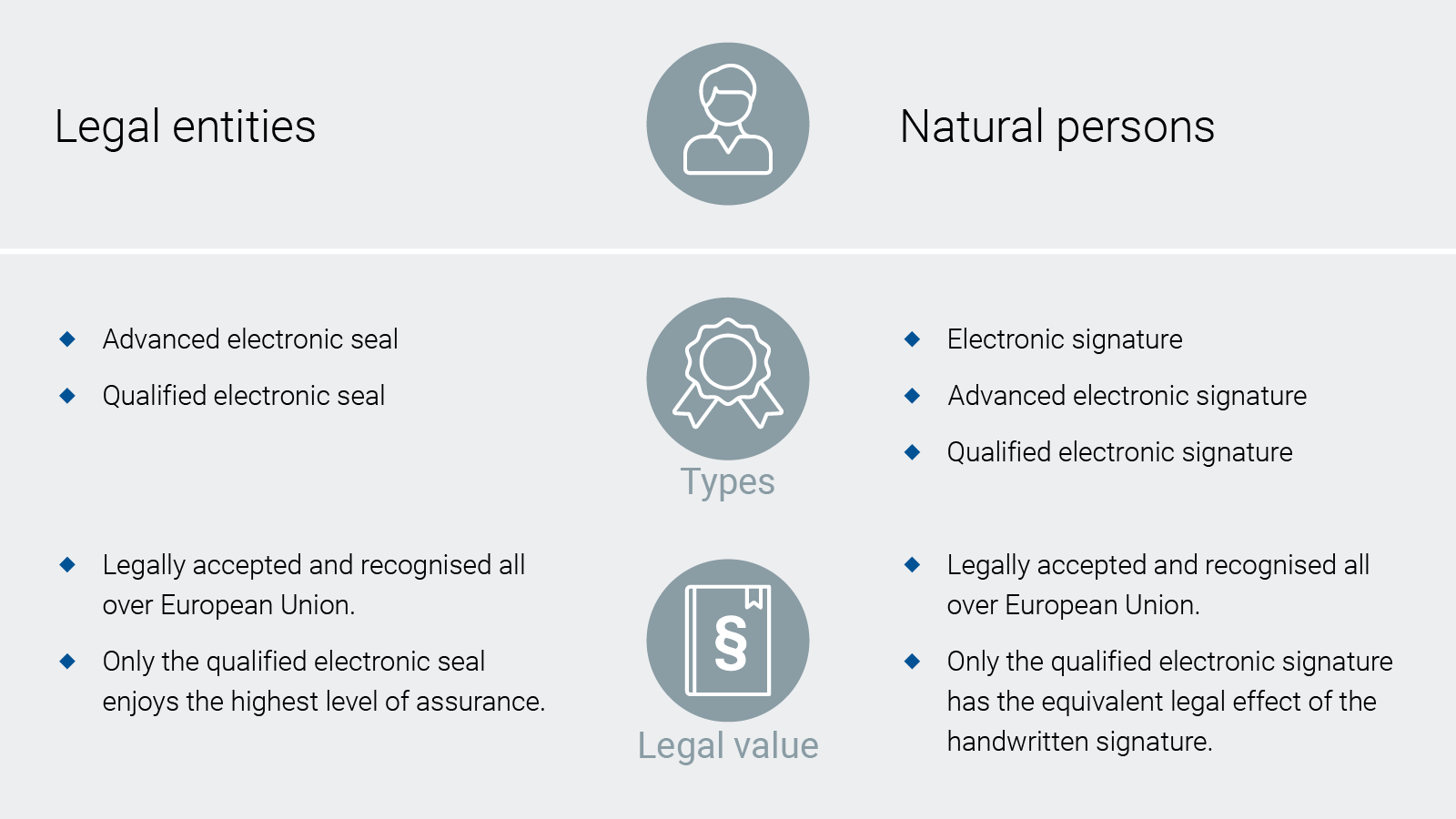 Signatures & Seals Chart