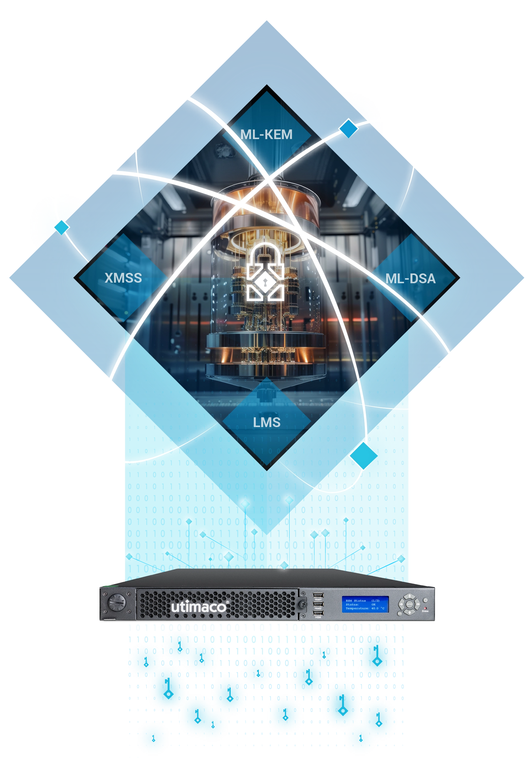 PQC Concept Asset Mobile Image